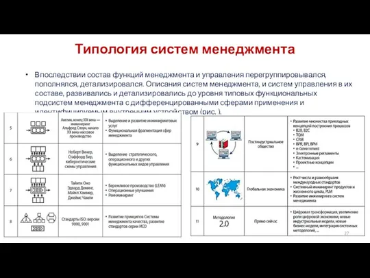 Впоследствии состав функций менеджмента и управления перегруппировывался, пополнялся, детализировался. Описания систем менеджмента,