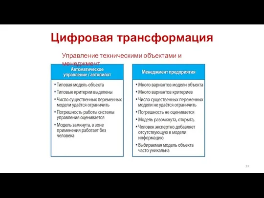 Цифровая трансформация Управление техническими объектами и менеджмент