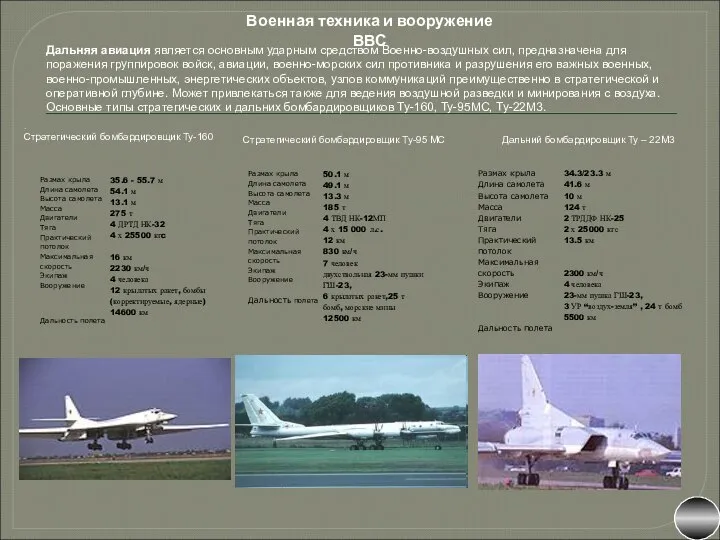 Военная техника и вооружение ВВС . Стратегический бомбардировщик Ту-160 Дальняя авиация является