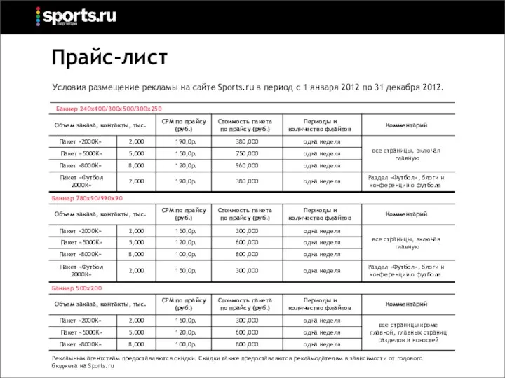 Баннер 780х90/990х90 Баннер 500х200 Рекламным агентствам предоставляются скидки. Скидки также предоставляются рекламодателям