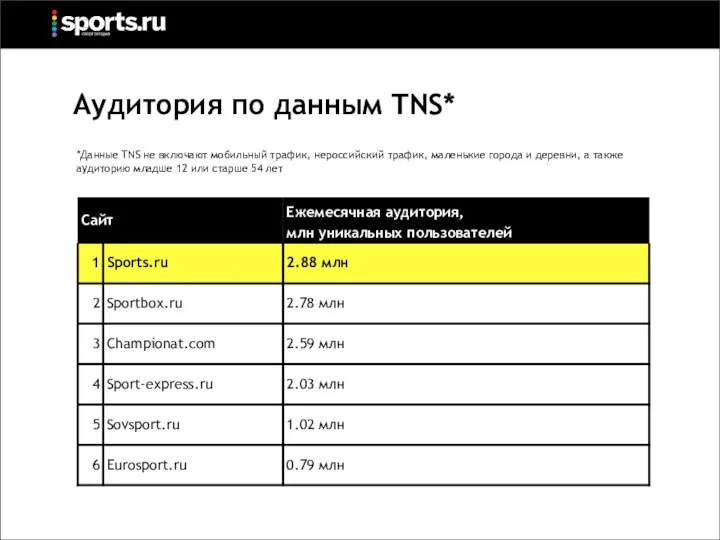 *Данные TNS не включают мобильный трафик, нероссийский трафик, маленькие города и деревни,