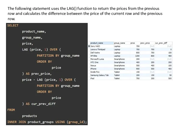 The following statement uses the LAG() function to return the prices from