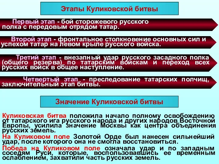 Первый этап - бой сторожевого русского полка с передовым отрядом татар. Второй