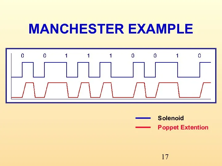 MANCHESTER EXAMPLE