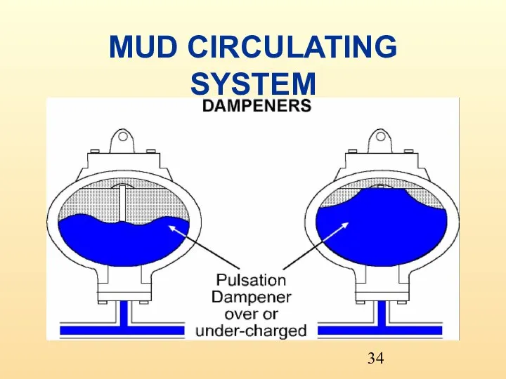 MUD CIRCULATING SYSTEM