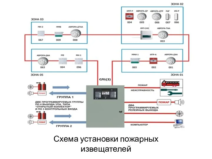 Схема установки пожарных извещателей