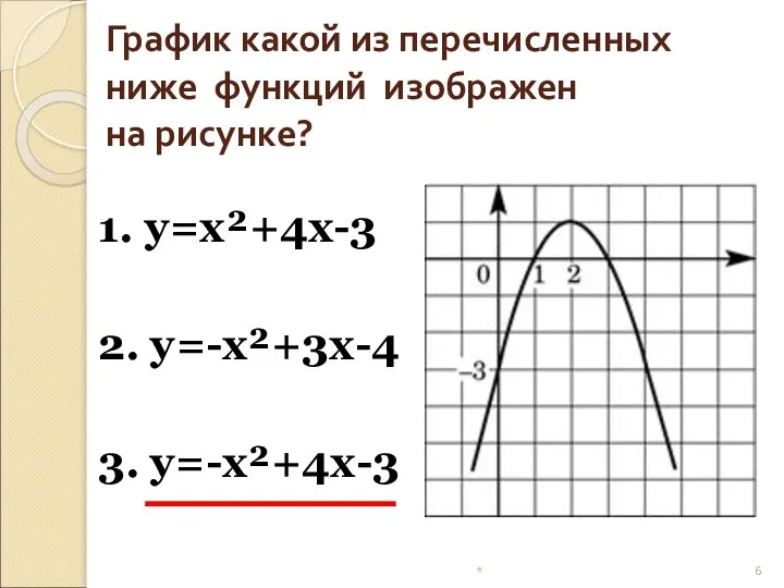 График какой из перечисленных ниже функций изображен на рисунке? 1. y=x²+4x-3 2. y=-x²+3x-4 3. y=-x²+4x-3 *