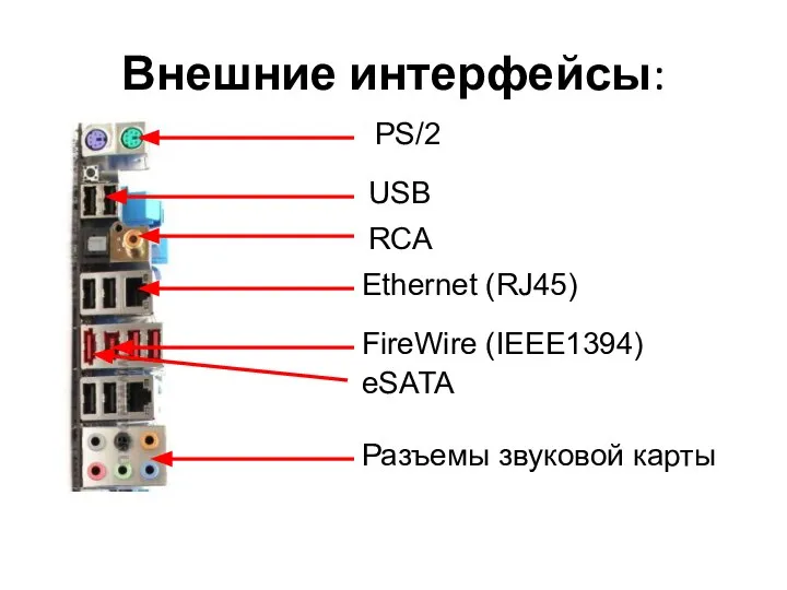 Внешние интерфейсы: PS/2 USB Ethernet (RJ45) FireWire (IEEE1394) eSATA Разъемы звуковой карты RCA