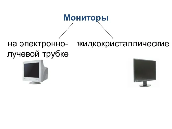 Мониторы на электронно-лучевой трубке жидкокристаллические