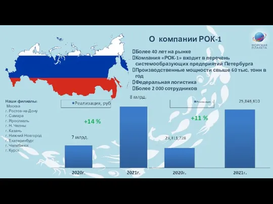 О компании РОК-1 Более 40 лет на рынке Компания «РОК-1» входит в