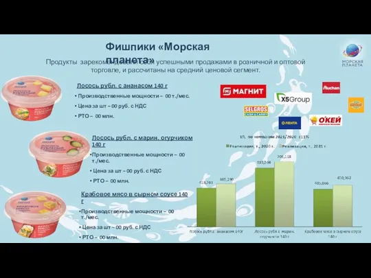 Фишпики «Морская планета» Лосось рубл. с ананасом 140 г Производственные мощности –