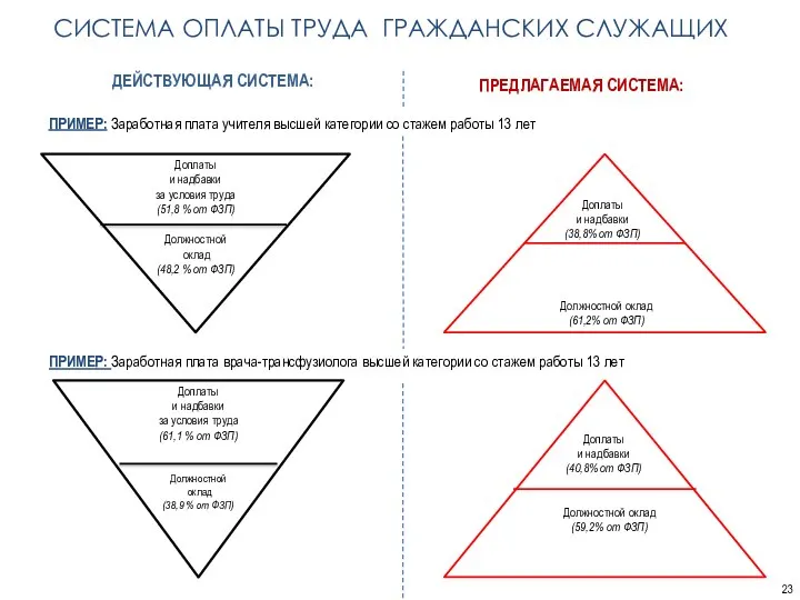 ПРИМЕР: Заработная плата учителя высшей категории со стажем работы 13 лет ПРИМЕР: