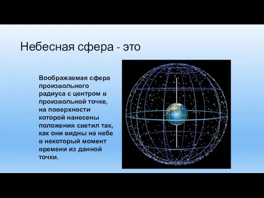 Воображаемая сфера произвольного радиуса с центром в произвольной точке, на поверхности которой