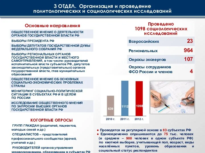 Проводятся на регулярной основе в 83 субъектах РФ Единовременно опрашиваются до 75