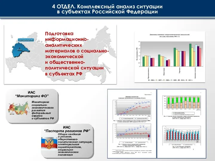 Подготовка информационно-аналитических материалов о социально-экономической и общественно-политической ситуации в субъектах РФ ИАС