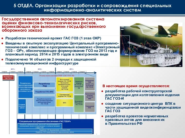 Государственная автоматизированная система оценки финансово-технологических рисков, возникающих при выполнении государственного оборонного заказа