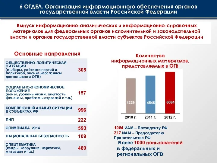 Выпуск информационно-аналитических и информационно-справочных материалов для федеральных органов исполнительной и законодательной власти