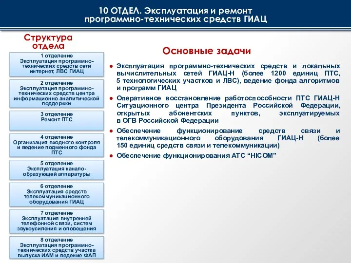 4 отделение Организация входного контроля и ведение подменного фонда ПТС 3 отделение