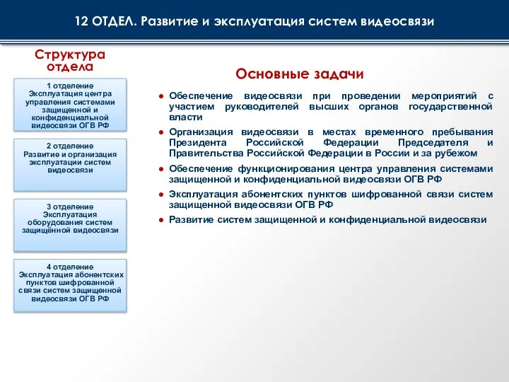 2 отделение Развитие и организация эксплуатации систем видеосвязи 3 отделение Эксплуатация оборудования