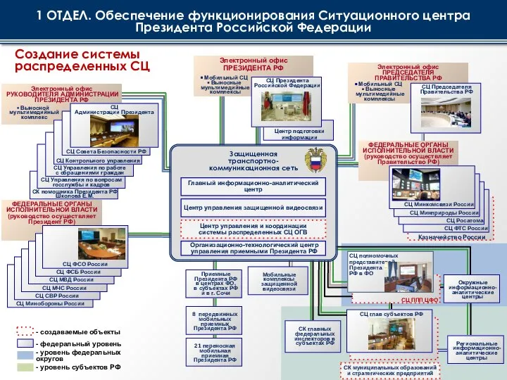 СЦ Минобороны России СК помощника Президента РФ Школова Е.М. СЦ СВР России