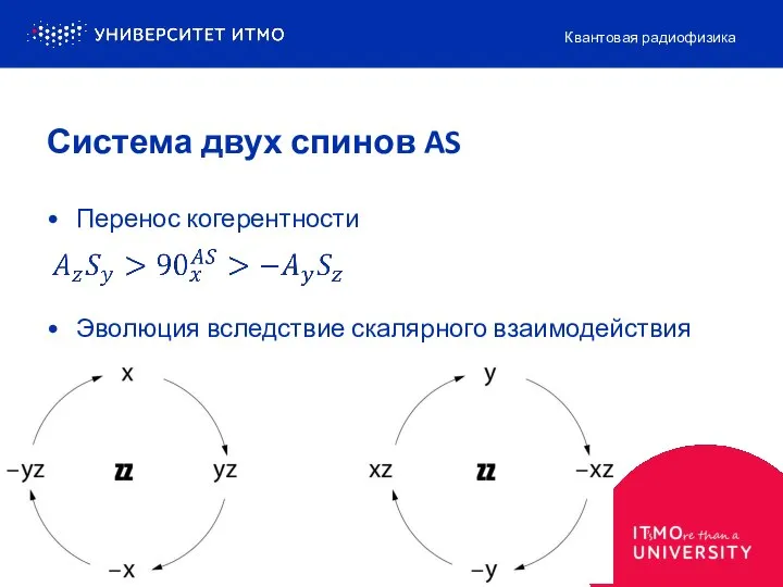 Перенос когерентности Эволюция вследствие скалярного взаимодействия Квантовая радиофизика Система двух спинов AS