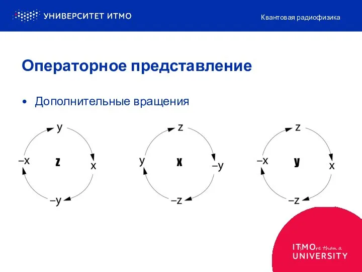 Дополнительные вращения Квантовая радиофизика Операторное представление