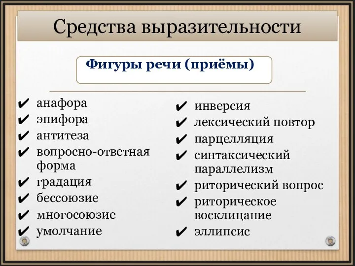 Средства выразительности Фигуры речи (приёмы) анафора эпифора антитеза вопросно-ответная форма градация бессоюзие