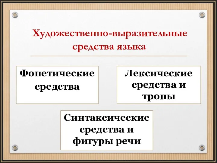 Художественно-выразительные средства языка Фонетические средства Лексические средства и тропы Синтаксические средства и фигуры речи