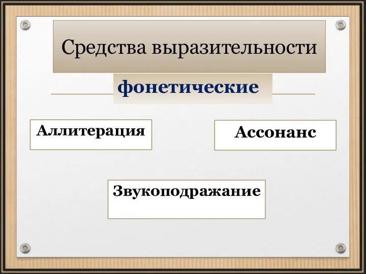 Средства выразительности фонетические Аллитерация Ассонанс Звукоподражание