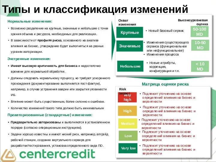 Нормальные изменения: Возможно разделение на крупные, значимые и небольшие с точки зрения