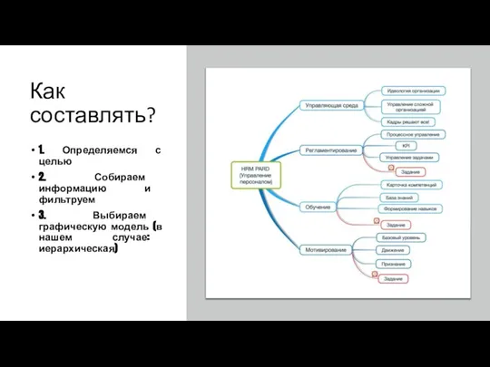 Как составлять? 1. Определяемся с целью 2. Собираем информацию и фильтруем 3.