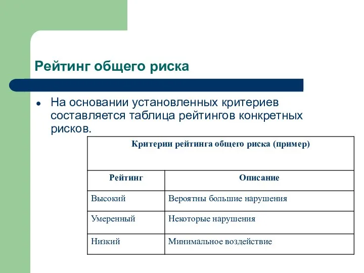 Рейтинг общего риска На основании установленных критериев составляется таблица рейтингов конкретных рисков.