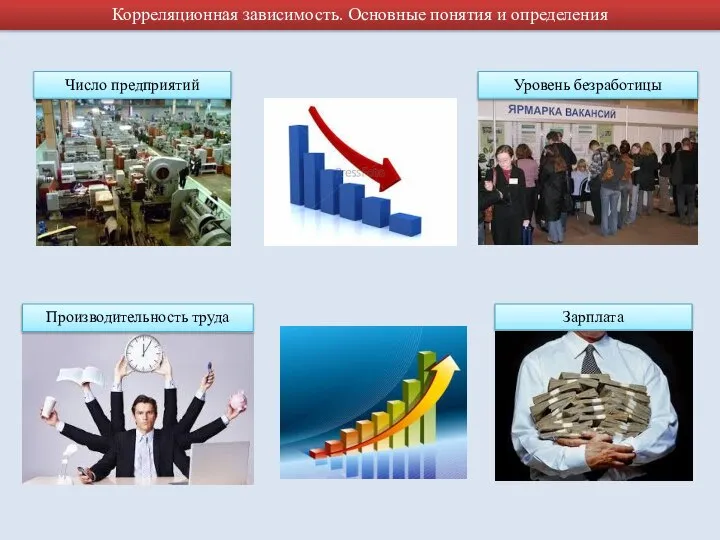 Корреляционная зависимость. Основные понятия и определения Число предприятий Уровень безработицы