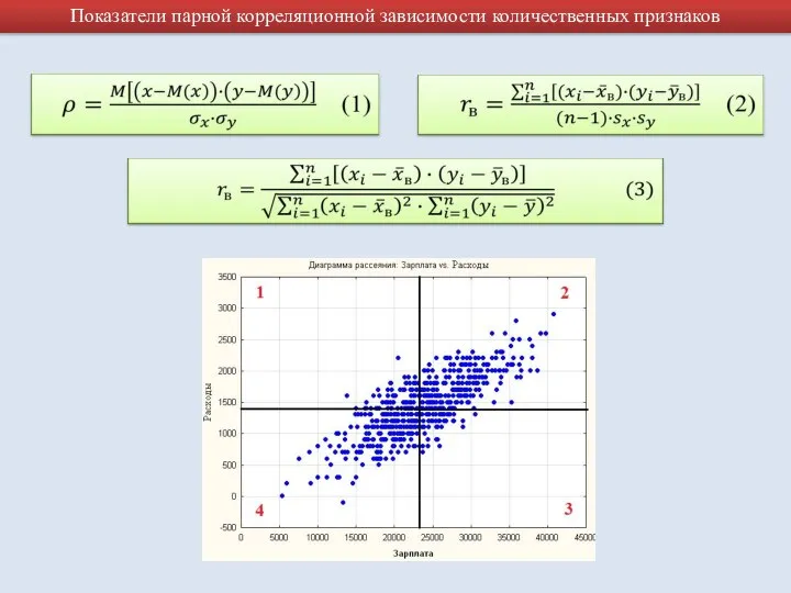 Показатели парной корреляционной зависимости количественных признаков