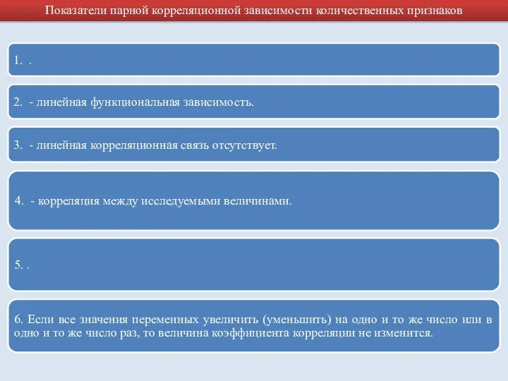 Показатели парной корреляционной зависимости количественных признаков