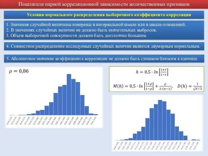 Показатели парной корреляционной зависимости количественных признаков 5. Абсолютное значение коэффициента корреляции не