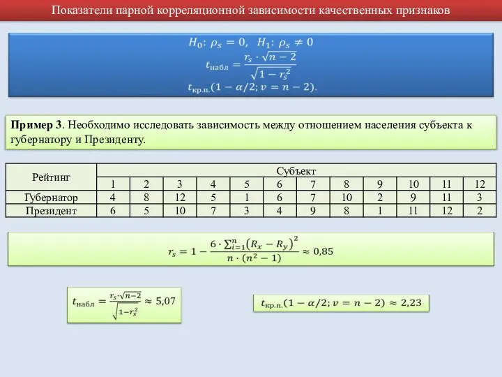 Показатели парной корреляционной зависимости качественных признаков Пример 3. Необходимо исследовать зависимость между