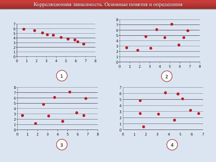 Корреляционная зависимость. Основные понятия и определения 1 2 3 4