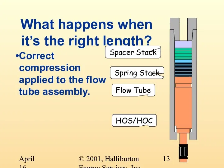 © 2001, Halliburton Energy Services, Inc. April 16, 2001 What happens when