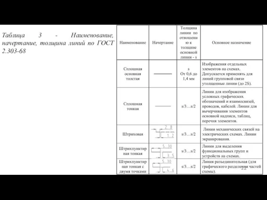 Таблица 3 - Наименование, начертание, толщина линий по ГОСТ 2.303-68