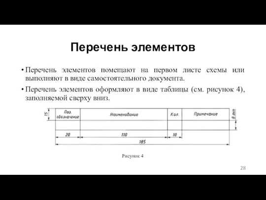 Перечень элементов Перечень элементов помещают на первом листе схемы или выполняют в