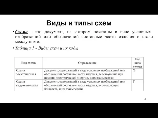 Виды и типы схем Схема - это документ, на котором показаны в