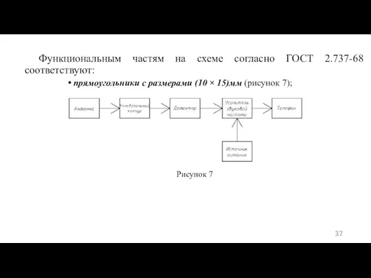 Функциональным частям на схеме согласно ГОСТ 2.737-68 соответствуют: прямоугольники с размерами (10