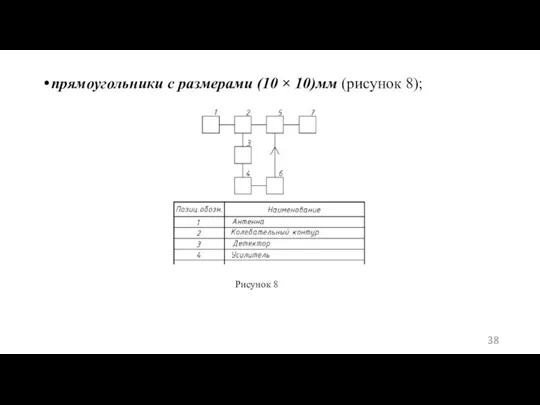 прямоугольники с размерами (10 × 10)мм (рисунок 8); Рисунок 8