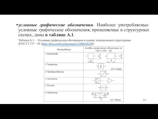 условные графические обозначения. Наиболее употребляемые условные графические обозначения, применяемые в структурных схемах,