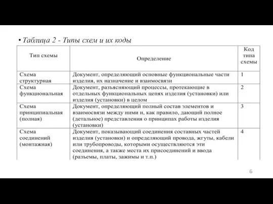 Таблица 2 - Типы схем и их коды