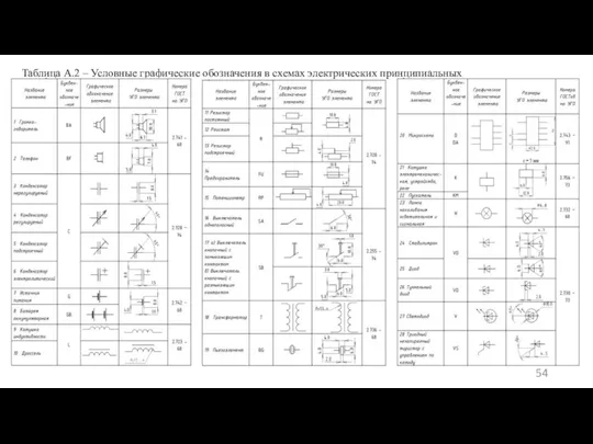 Таблица А.2 – Условные графические обозначения в схемах электрических принципиальных