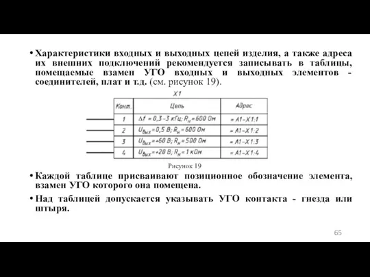 Характеристики входных и выходных цепей изделия, а также адреса их внешних подключений