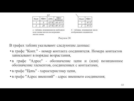 В графах таблиц указывают следующие данные: в графе "Конт." - номер контакта