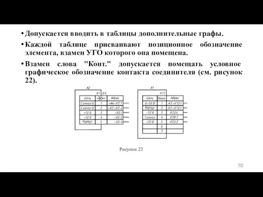 Допускается вводить в таблицы дополнительные графы. Каждой таблице присваивают позиционное обозначение элемента,